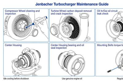 Comprehensive Maintenance and Servicing Guide for Jenbacher Turbochargers